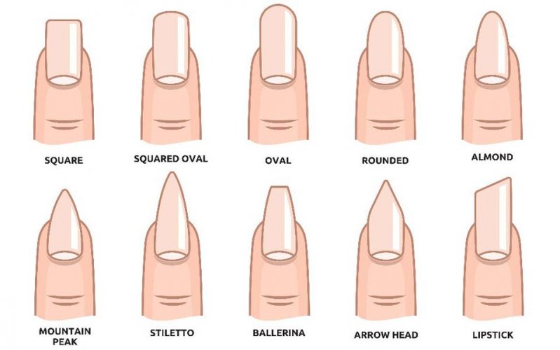 Nagelformen - Gelnägel | Naildesign | Nailart